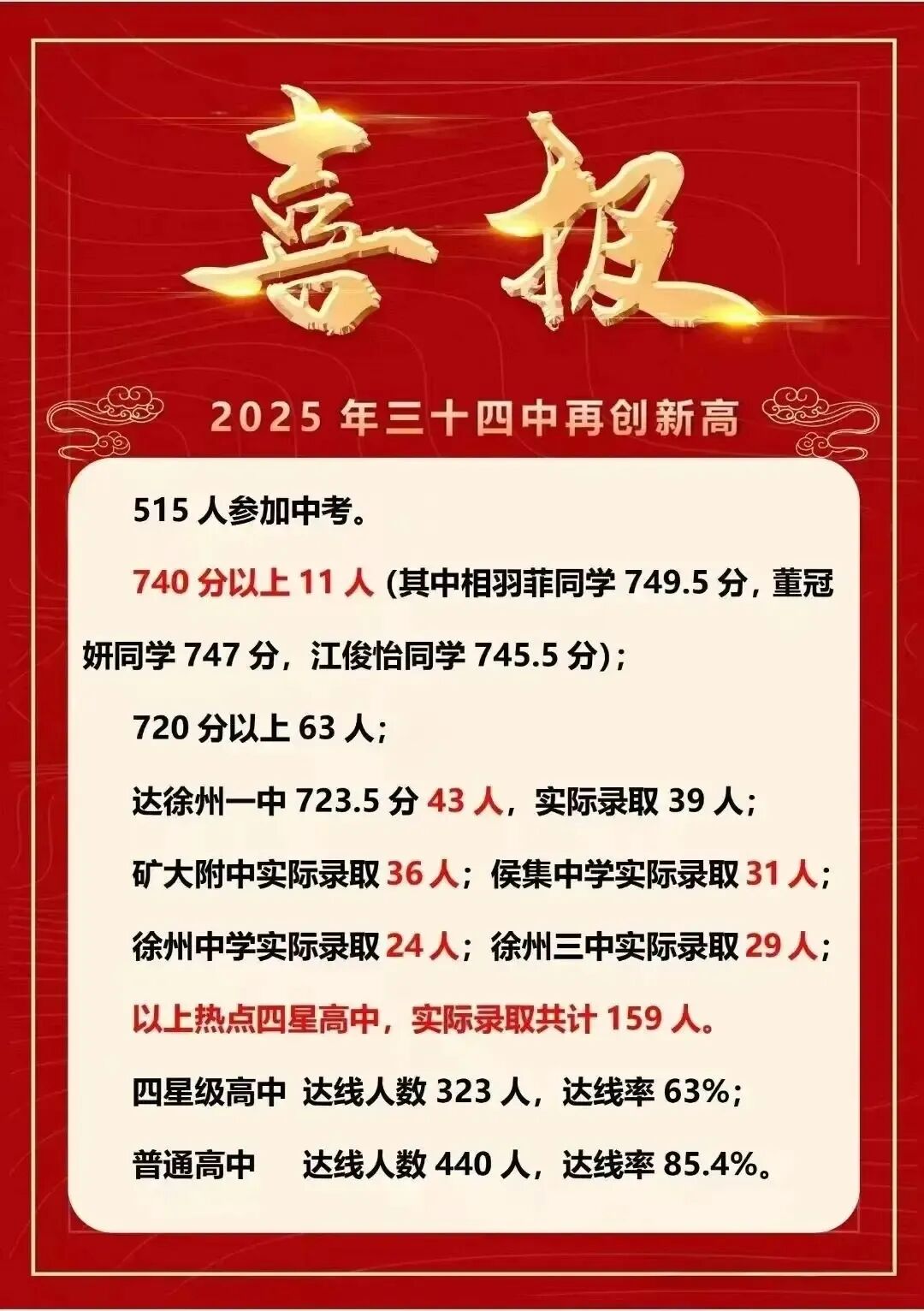 速看!徐州市区公办初中2025年中考成绩怎样,一起来看喜报!-第8张图片-四季读书网 速看!徐州市区公办初中2025年中考成绩怎样,一起来看喜报!-第8张图片-四季读书网