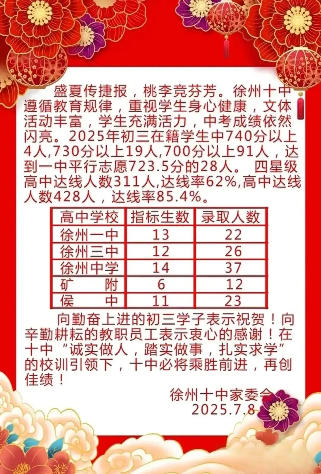 速看!徐州市区公办初中2025年中考成绩怎样,一起来看喜报!-第9张图片-四季读书网 速看!徐州市区公办初中2025年中考成绩怎样,一起来看喜报!-第9张图片-四季读书网
