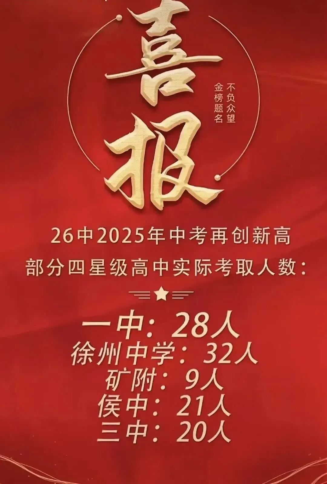 速看!徐州市区公办初中2025年中考成绩怎样,一起来看喜报!-第10张图片-四季读书网 速看!徐州市区公办初中2025年中考成绩怎样,一起来看喜报!-第10张图片-四季读书网
