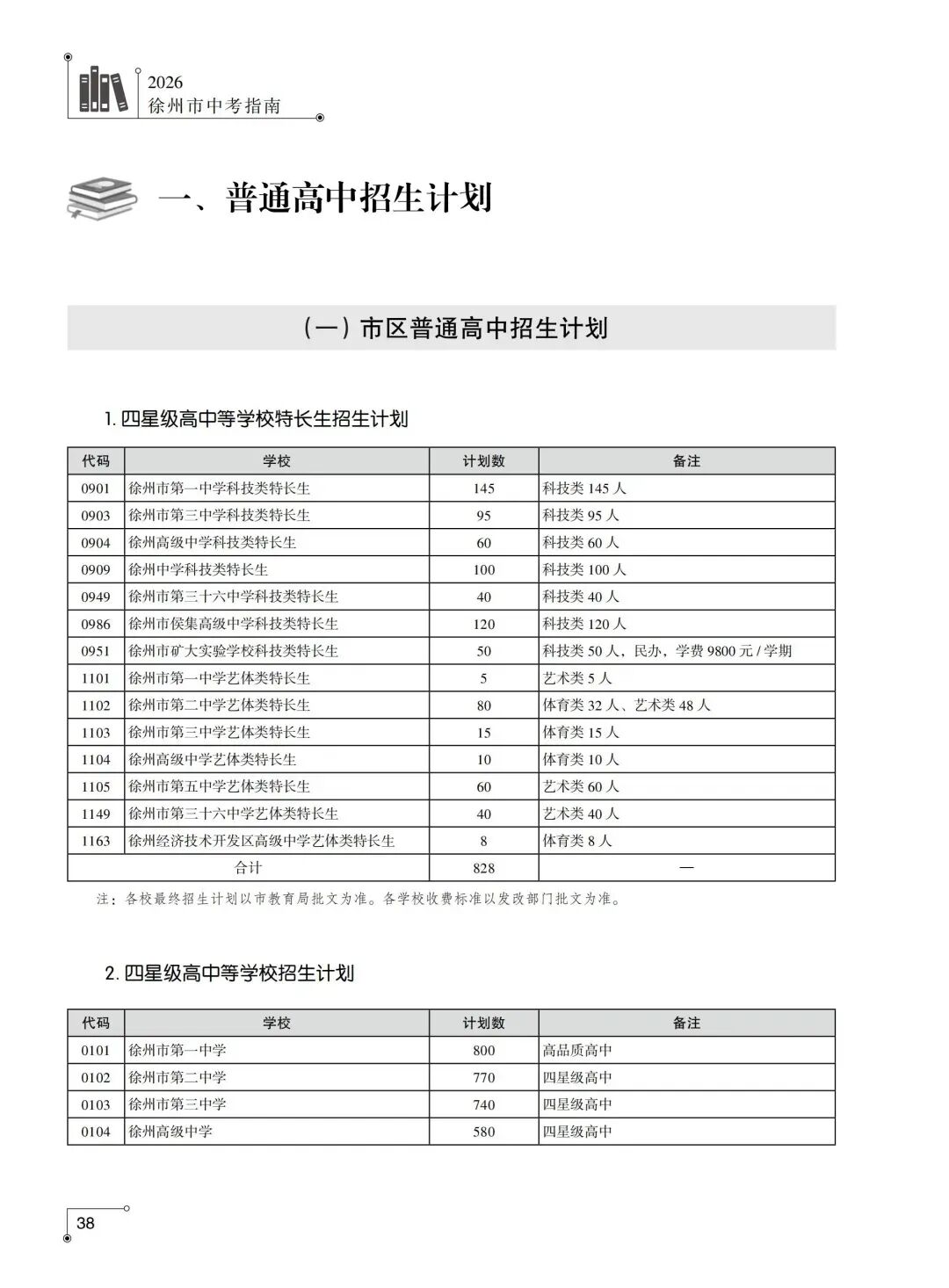 速看!徐州市区公办初中2025年中考成绩怎样,一起来看喜报!-第22张图片-四季读书网 速看!徐州市区公办初中2025年中考成绩怎样,一起来看喜报!-第22张图片-四季读书网