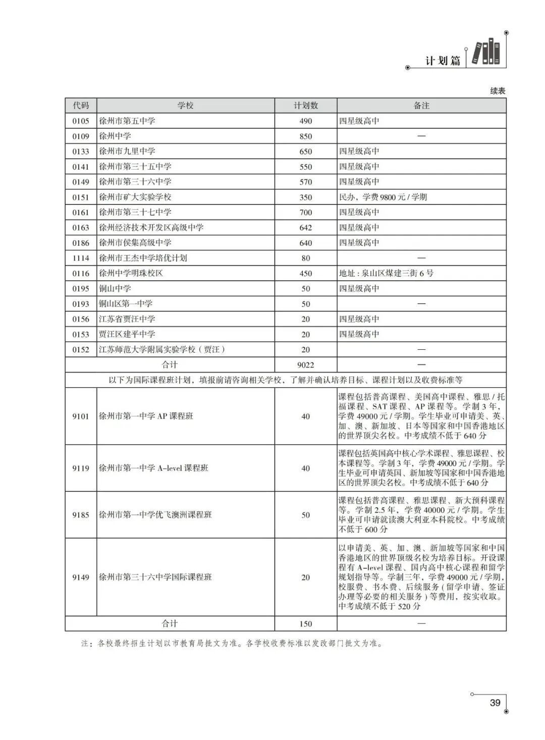 速看!徐州市区公办初中2025年中考成绩怎样,一起来看喜报!-第23张图片-四季读书网 速看!徐州市区公办初中2025年中考成绩怎样,一起来看喜报!-第23张图片-四季读书网