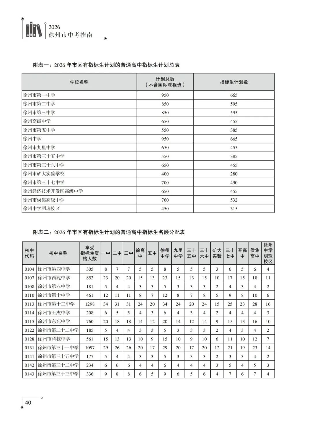 速看!徐州市区公办初中2025年中考成绩怎样,一起来看喜报!-第24张图片-四季读书网 速看!徐州市区公办初中2025年中考成绩怎样,一起来看喜报!-第24张图片-四季读书网