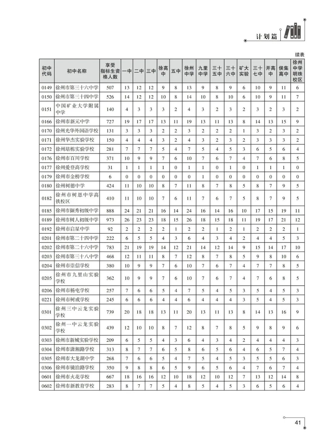 速看!徐州市区公办初中2025年中考成绩怎样,一起来看喜报!-第25张图片-四季读书网 速看!徐州市区公办初中2025年中考成绩怎样,一起来看喜报!-第25张图片-四季读书网