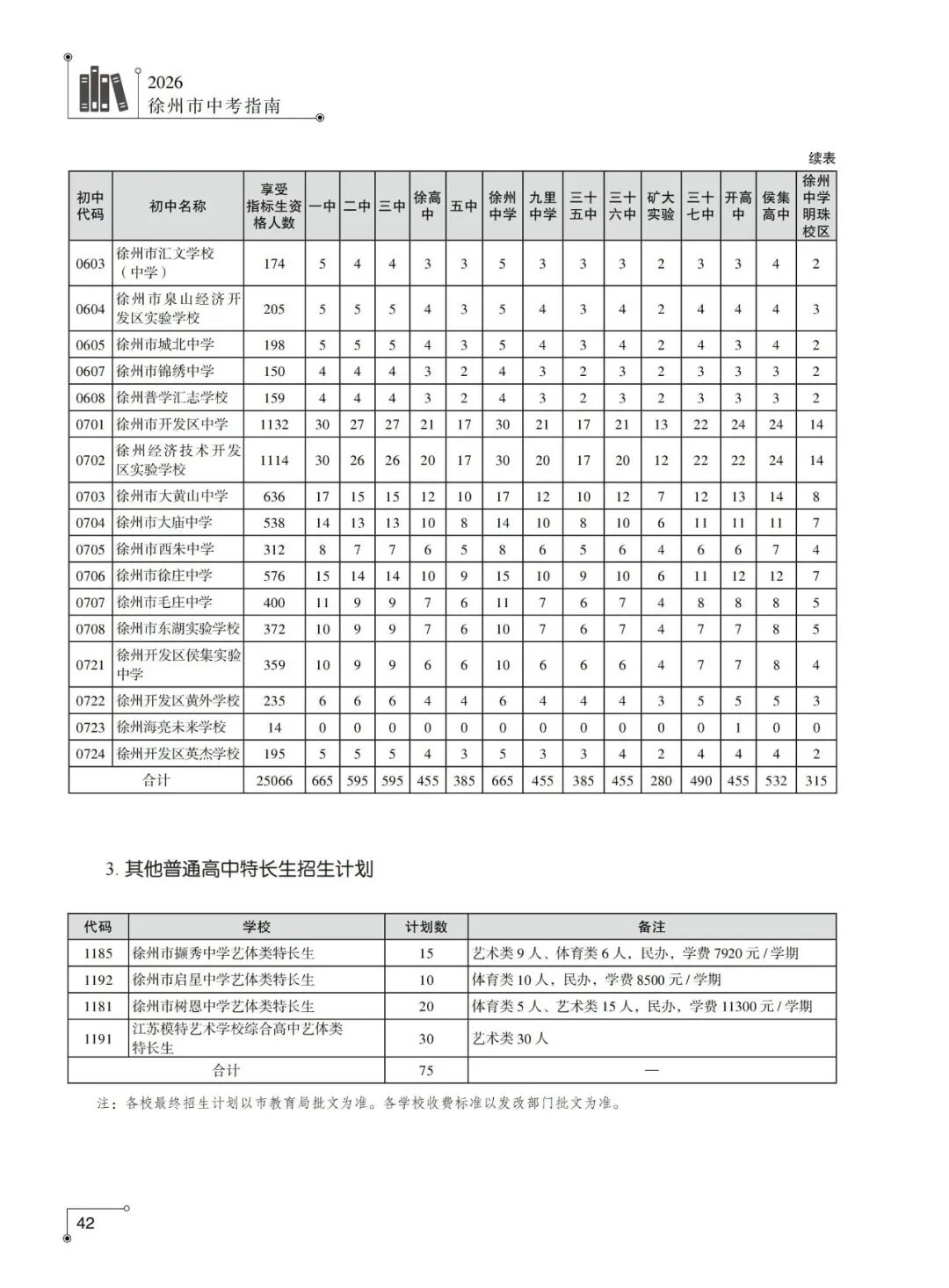 速看!徐州市区公办初中2025年中考成绩怎样,一起来看喜报!-第26张图片-四季读书网 速看!徐州市区公办初中2025年中考成绩怎样,一起来看喜报!-第26张图片-四季读书网