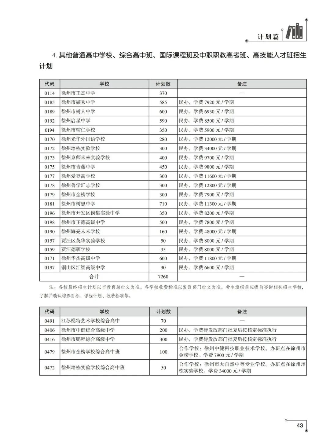速看!徐州市区公办初中2025年中考成绩怎样,一起来看喜报!-第27张图片-四季读书网 速看!徐州市区公办初中2025年中考成绩怎样,一起来看喜报!-第27张图片-四季读书网