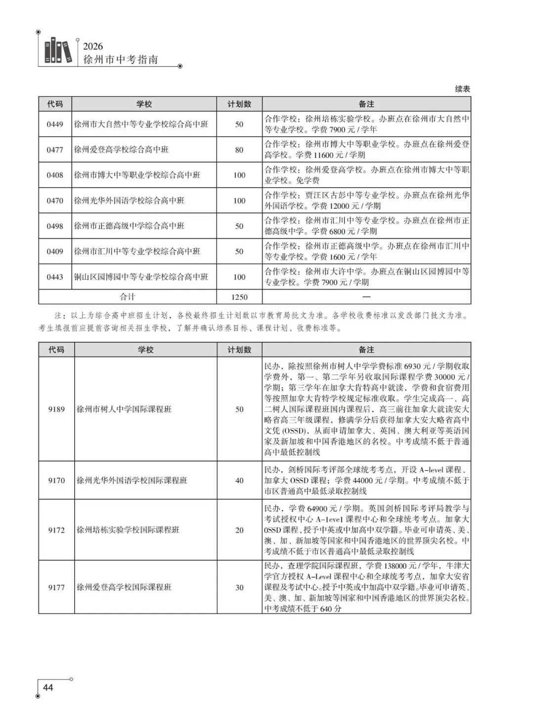 速看!徐州市区公办初中2025年中考成绩怎样,一起来看喜报!-第28张图片-四季读书网 速看!徐州市区公办初中2025年中考成绩怎样,一起来看喜报!-第28张图片-四季读书网