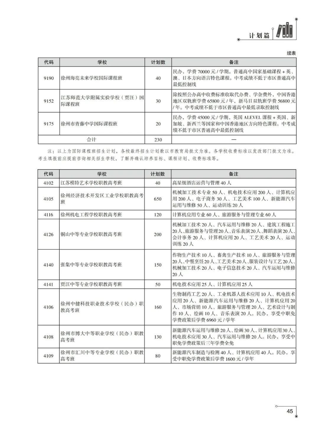 速看!徐州市区公办初中2025年中考成绩怎样,一起来看喜报!-第29张图片-四季读书网 速看!徐州市区公办初中2025年中考成绩怎样,一起来看喜报!-第29张图片-四季读书网