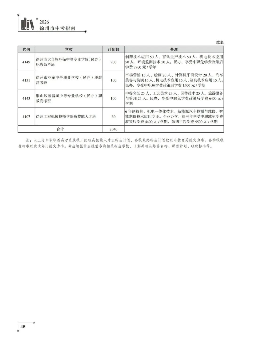速看!徐州市区公办初中2025年中考成绩怎样,一起来看喜报!-第30张图片-四季读书网 速看!徐州市区公办初中2025年中考成绩怎样,一起来看喜报!-第30张图片-四季读书网