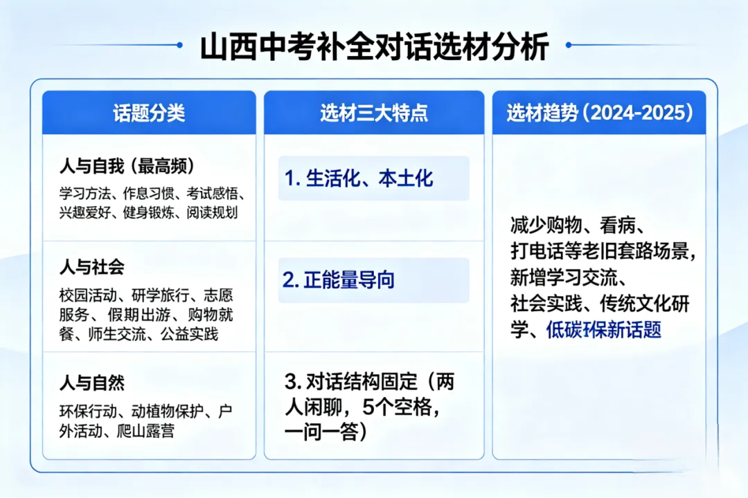 第四十期 拆解补全,“赢”接中考——李艳初中英语名师工作室聚焦补全对话,助力2026年-第3张图片-四季读书网