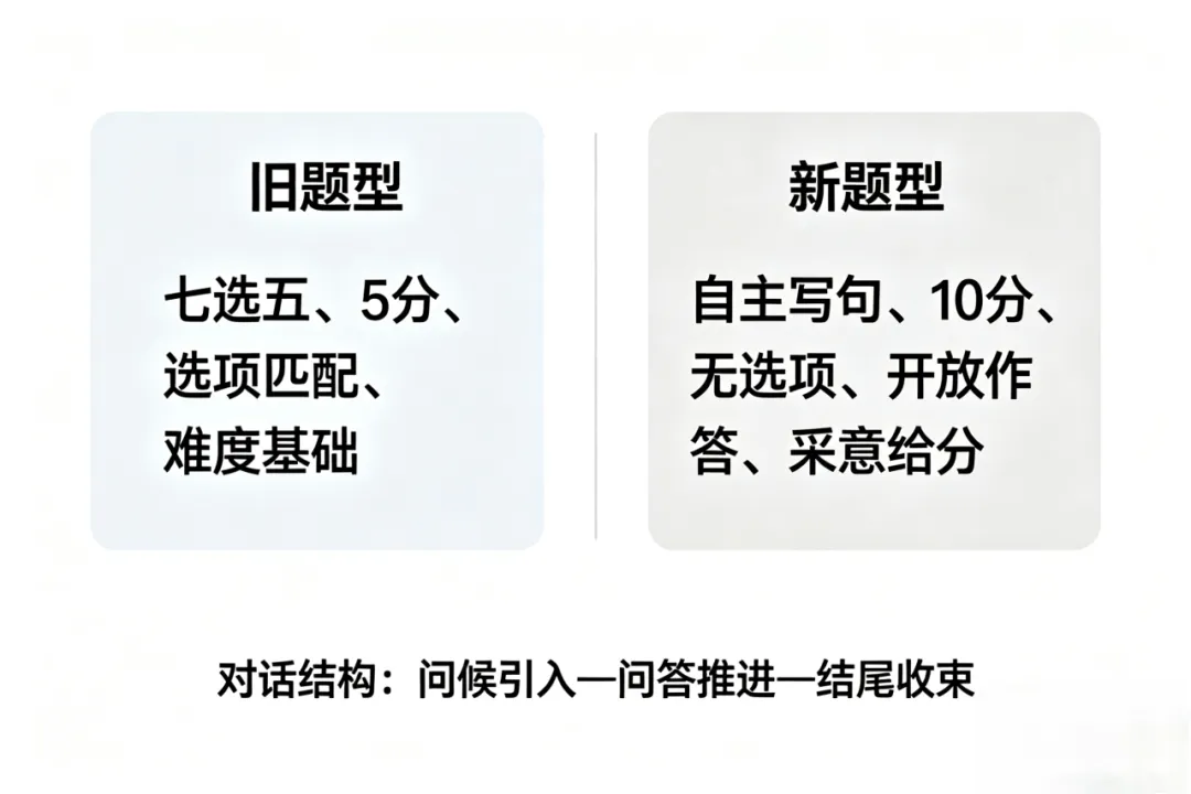 第四十期 拆解补全,“赢”接中考——李艳初中英语名师工作室聚焦补全对话,助力2026年-第7张图片-四季读书网