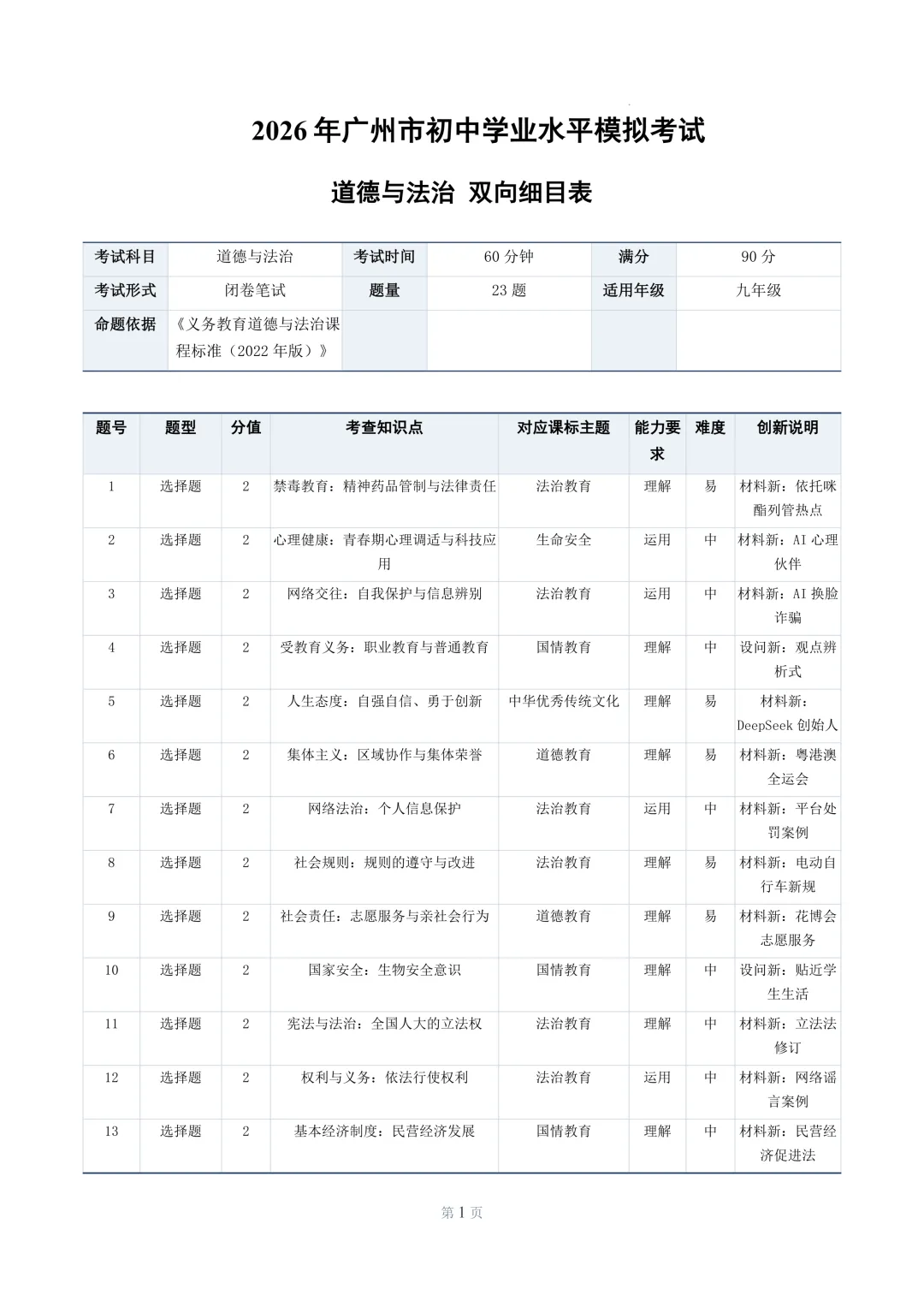 2026年广州中考道德与法治模拟试卷-第1张图片-四季读书网