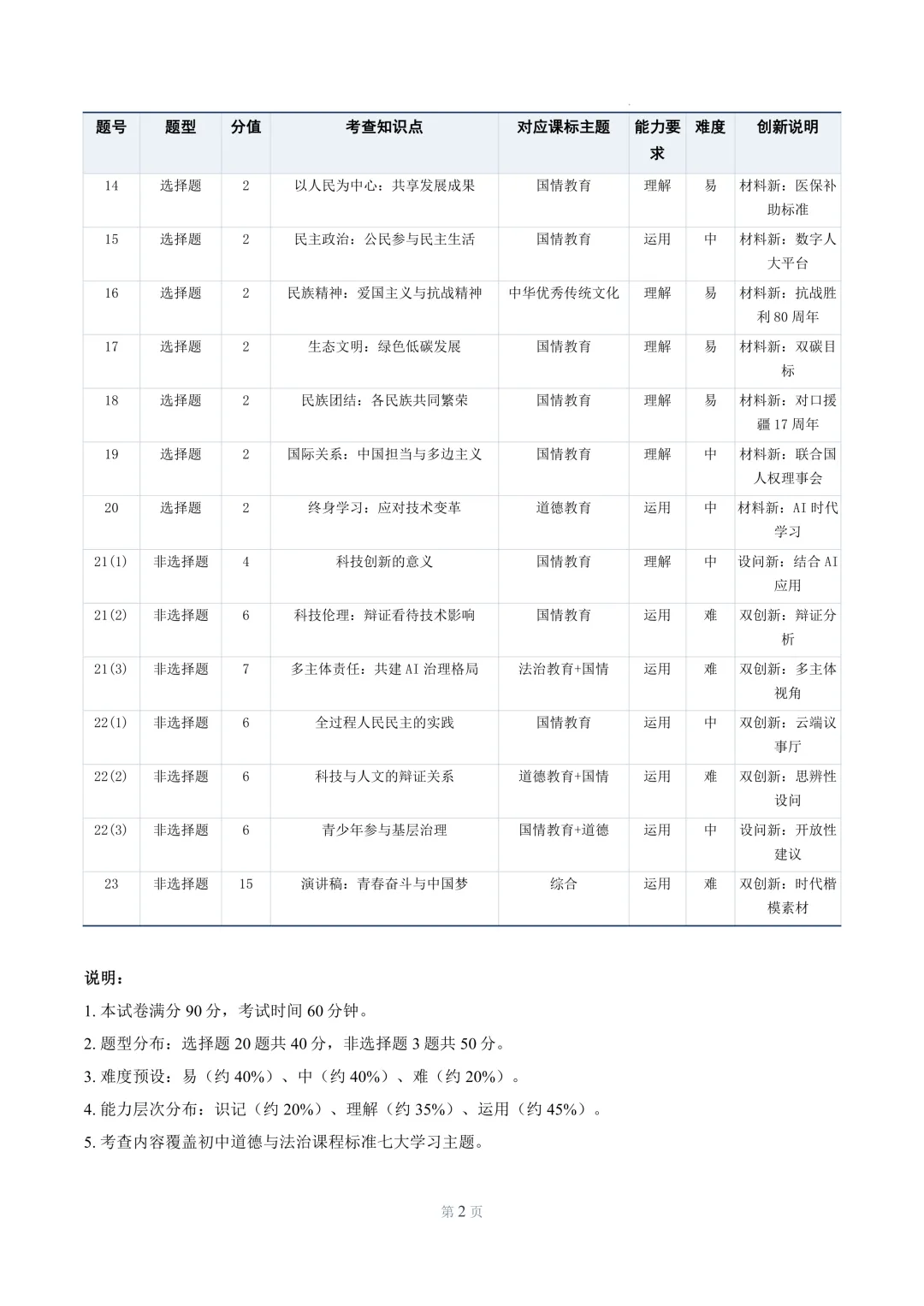 2026年广州中考道德与法治模拟试卷-第2张图片-四季读书网