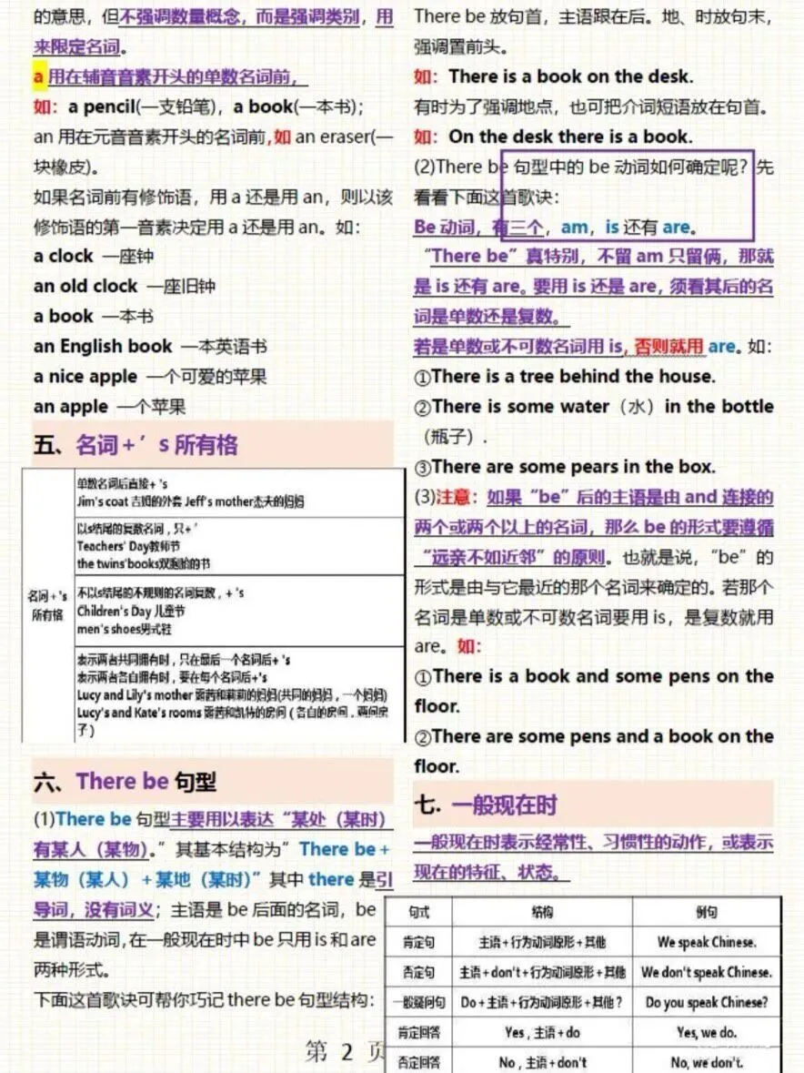 初中英语语法体系18页总结,助力中考复习-第2张图片-四季读书网 初中英语语法体系18页总结,助力中考复习-第2张图片-四季读书网