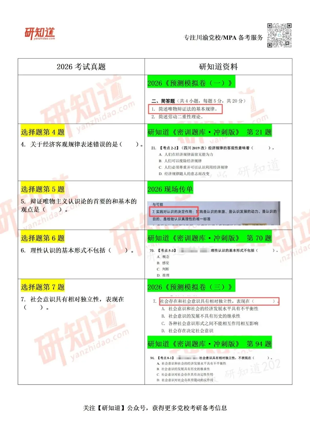 四川党校 | 2026真题及研知道资料比对!!-第8张图片-四季读书网 四川党校 | 2026真题及研知道资料比对!!-第8张图片-四季读书网