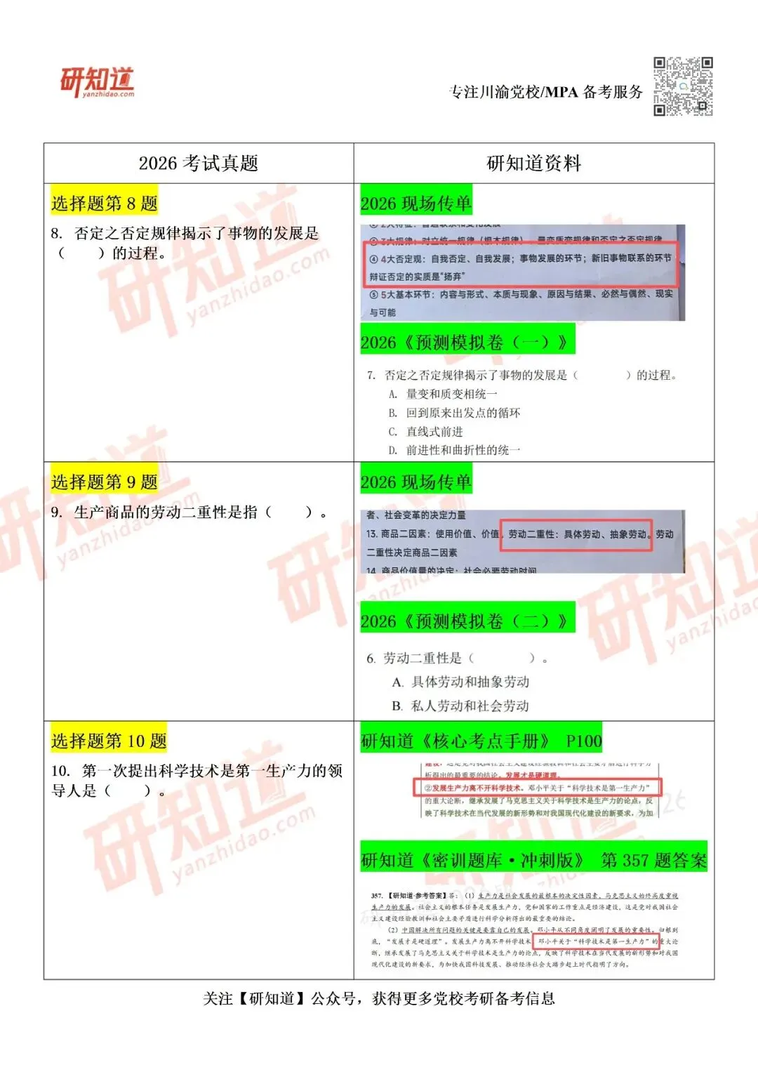 四川党校 | 2026真题及研知道资料比对!!-第9张图片-四季读书网 四川党校 | 2026真题及研知道资料比对!!-第9张图片-四季读书网