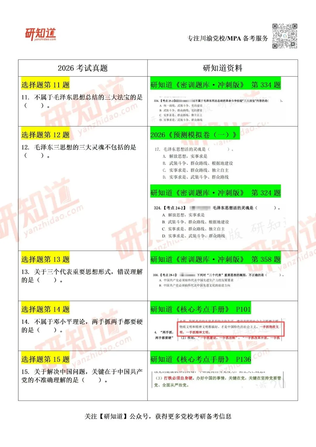 四川党校 | 2026真题及研知道资料比对!!-第10张图片-四季读书网 四川党校 | 2026真题及研知道资料比对!!-第10张图片-四季读书网