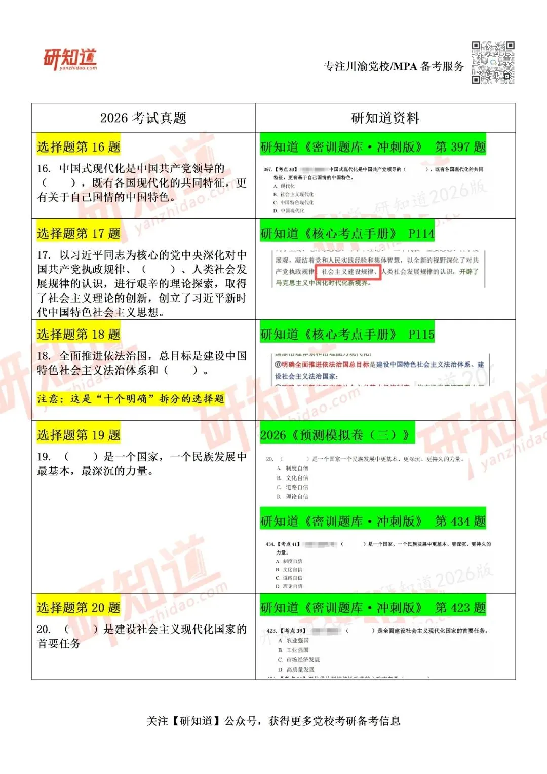 四川党校 | 2026真题及研知道资料比对!!-第11张图片-四季读书网 四川党校 | 2026真题及研知道资料比对!!-第11张图片-四季读书网