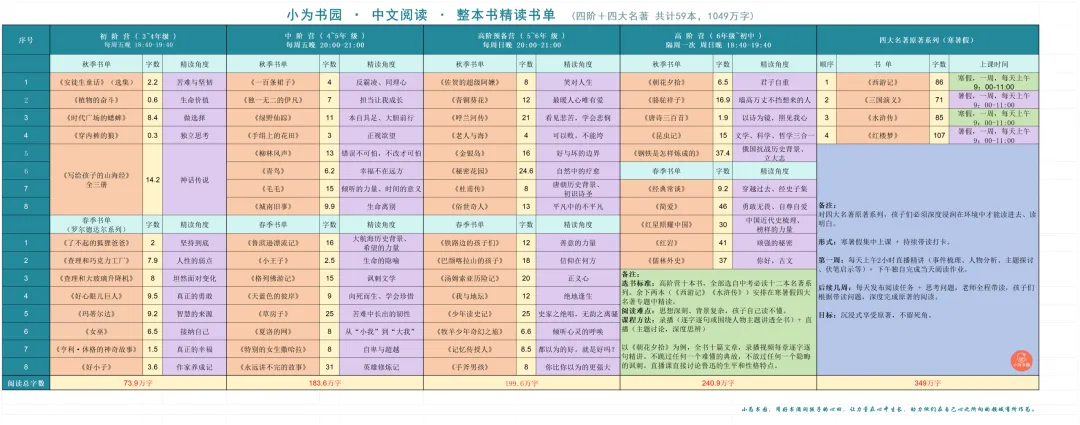 2026年高考语文全国卷创新试卷及解析-第1张图片-四季读书网 2026年高考语文全国卷创新试卷及解析-第1张图片-四季读书网