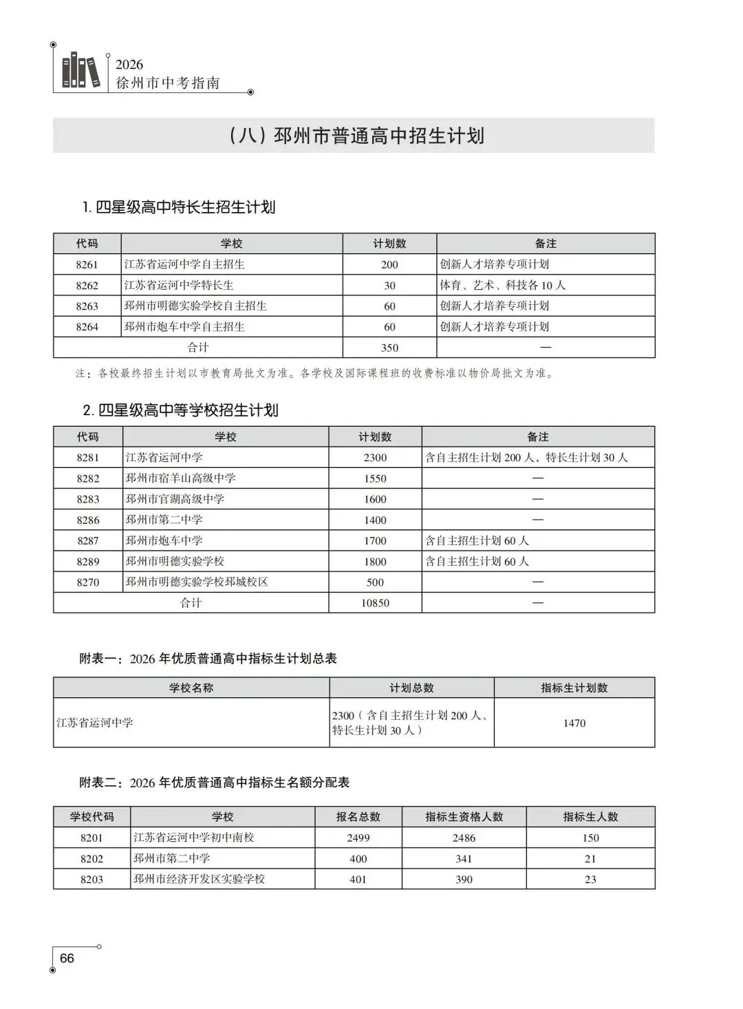 2026徐州中考招生计划汇总-第2张图片-四季读书网 2026徐州中考招生计划汇总-第2张图片-四季读书网