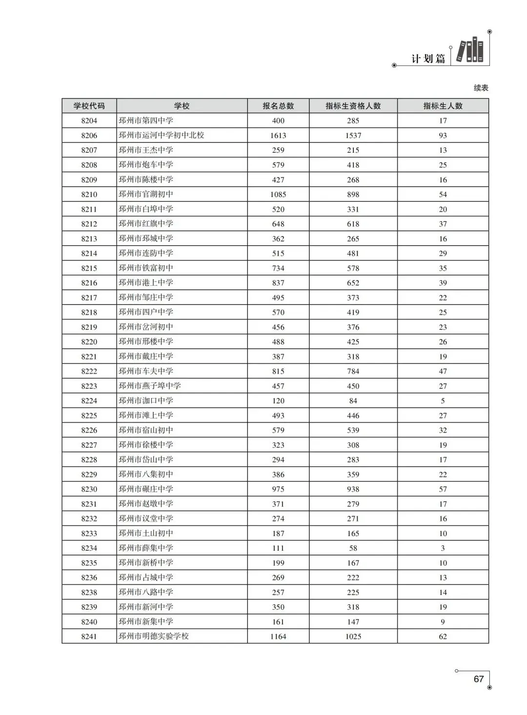2026徐州中考招生计划汇总-第3张图片-四季读书网 2026徐州中考招生计划汇总-第3张图片-四季读书网