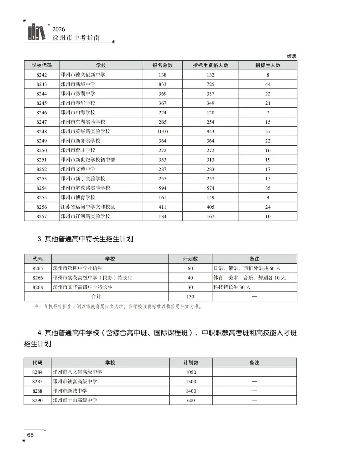 2026徐州中考招生计划汇总-第4张图片-四季读书网 2026徐州中考招生计划汇总-第4张图片-四季读书网