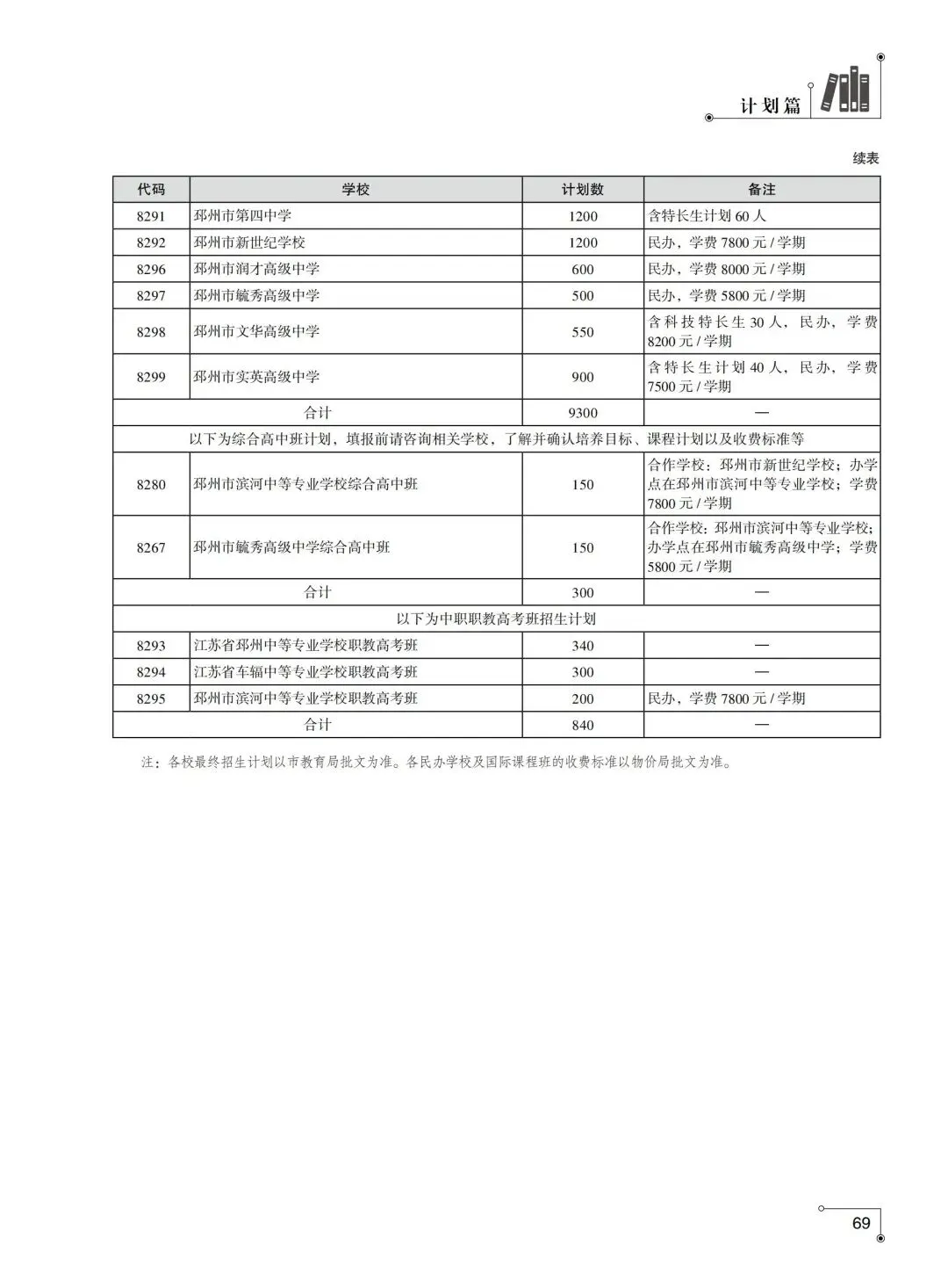 2026徐州中考招生计划汇总-第5张图片-四季读书网 2026徐州中考招生计划汇总-第5张图片-四季读书网
