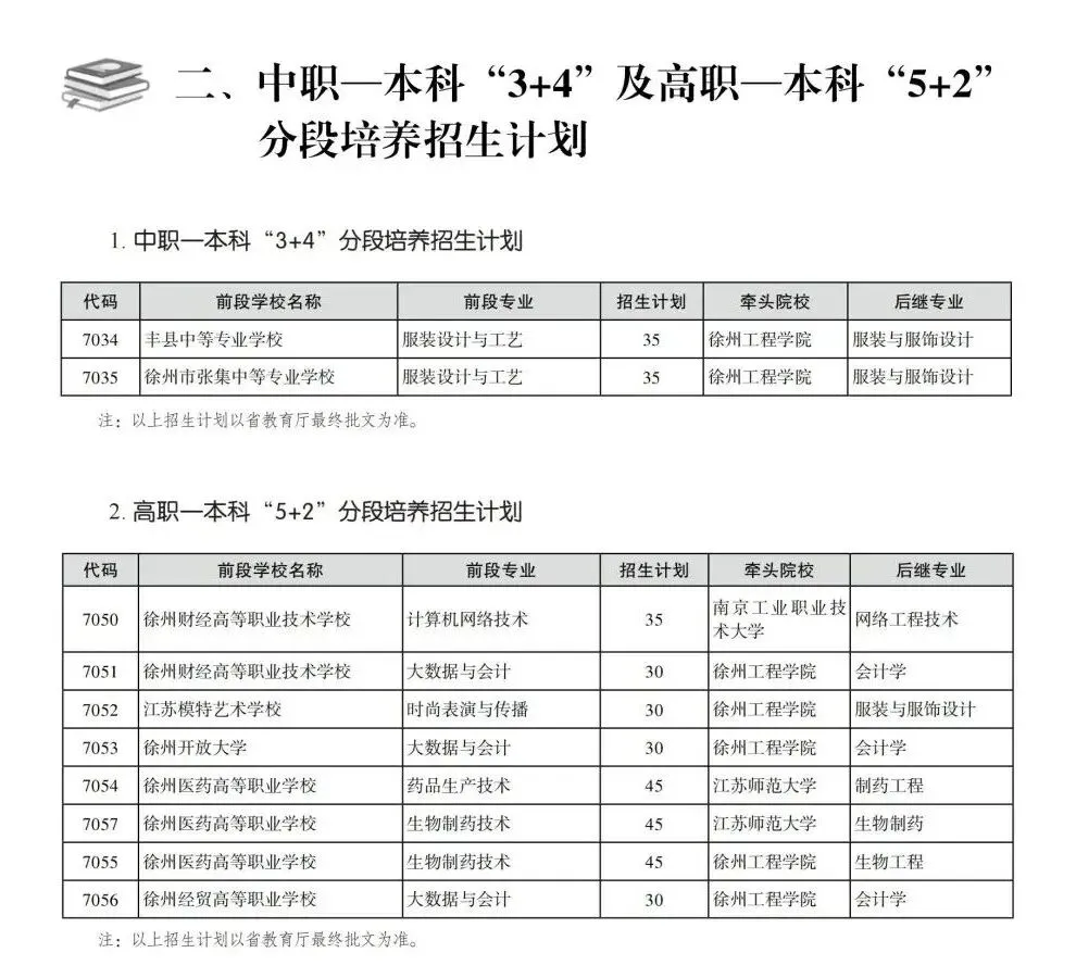 2026徐州中考招生计划汇总-第6张图片-四季读书网 2026徐州中考招生计划汇总-第6张图片-四季读书网