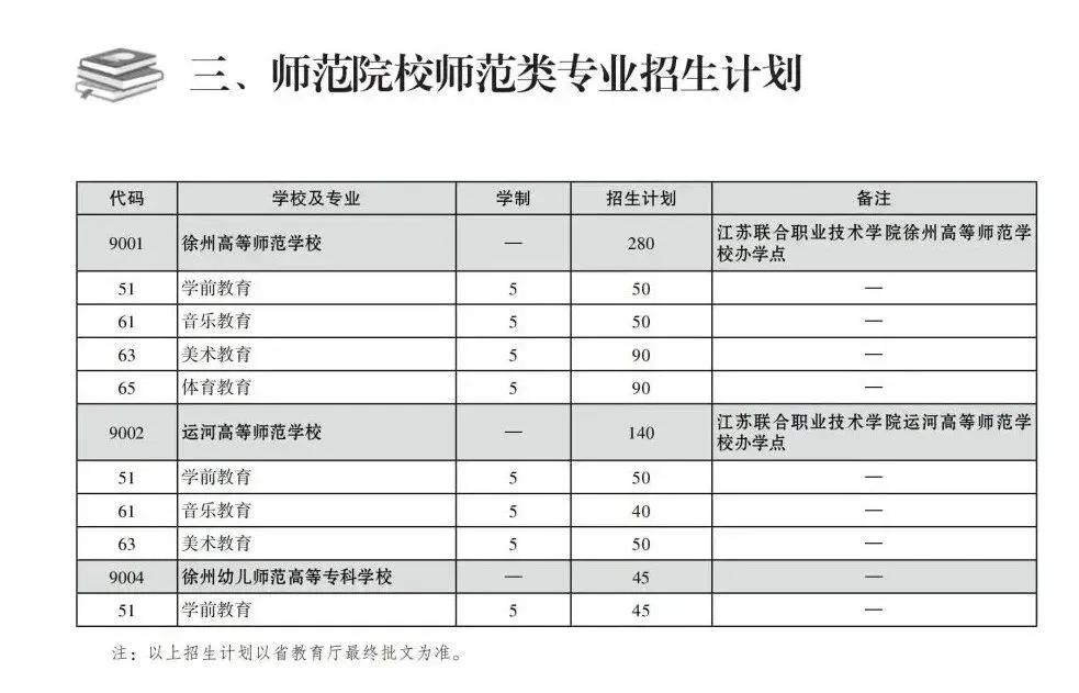 2026徐州中考招生计划汇总-第7张图片-四季读书网 2026徐州中考招生计划汇总-第7张图片-四季读书网