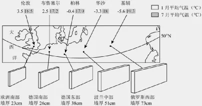 中考地理考前特训:《天气与气候及其影响》专题-第43张图片-四季读书网 中考地理考前特训:《天气与气候及其影响》专题-第43张图片-四季读书网