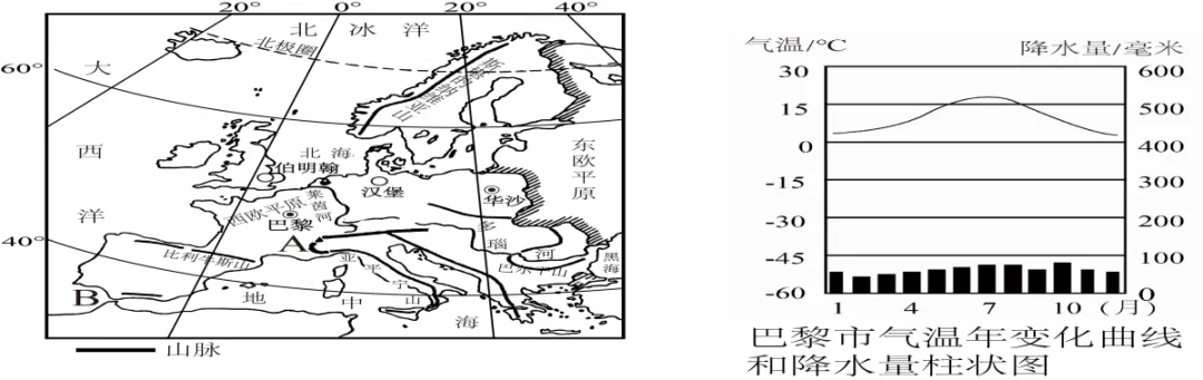 中考地理考前特训:《天气与气候及其影响》专题-第47张图片-四季读书网 中考地理考前特训:《天气与气候及其影响》专题-第47张图片-四季读书网