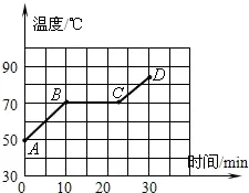 中考物理一轮复习高频考点:热学实验探究-第2张图片-四季读书网
