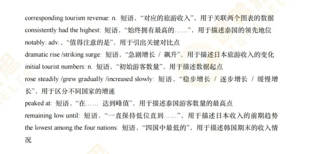 2026年5月雅思纸笔写作Task1真题全解析 | 附参考范文-第6张图片-四季读书网 2026年5月雅思纸笔写作Task1真题全解析 | 附参考范文-第6张图片-四季读书网