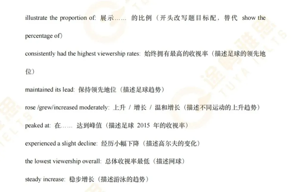 2026年5月雅思纸笔写作Task1真题全解析 | 附参考范文-第10张图片-四季读书网 2026年5月雅思纸笔写作Task1真题全解析 | 附参考范文-第10张图片-四季读书网