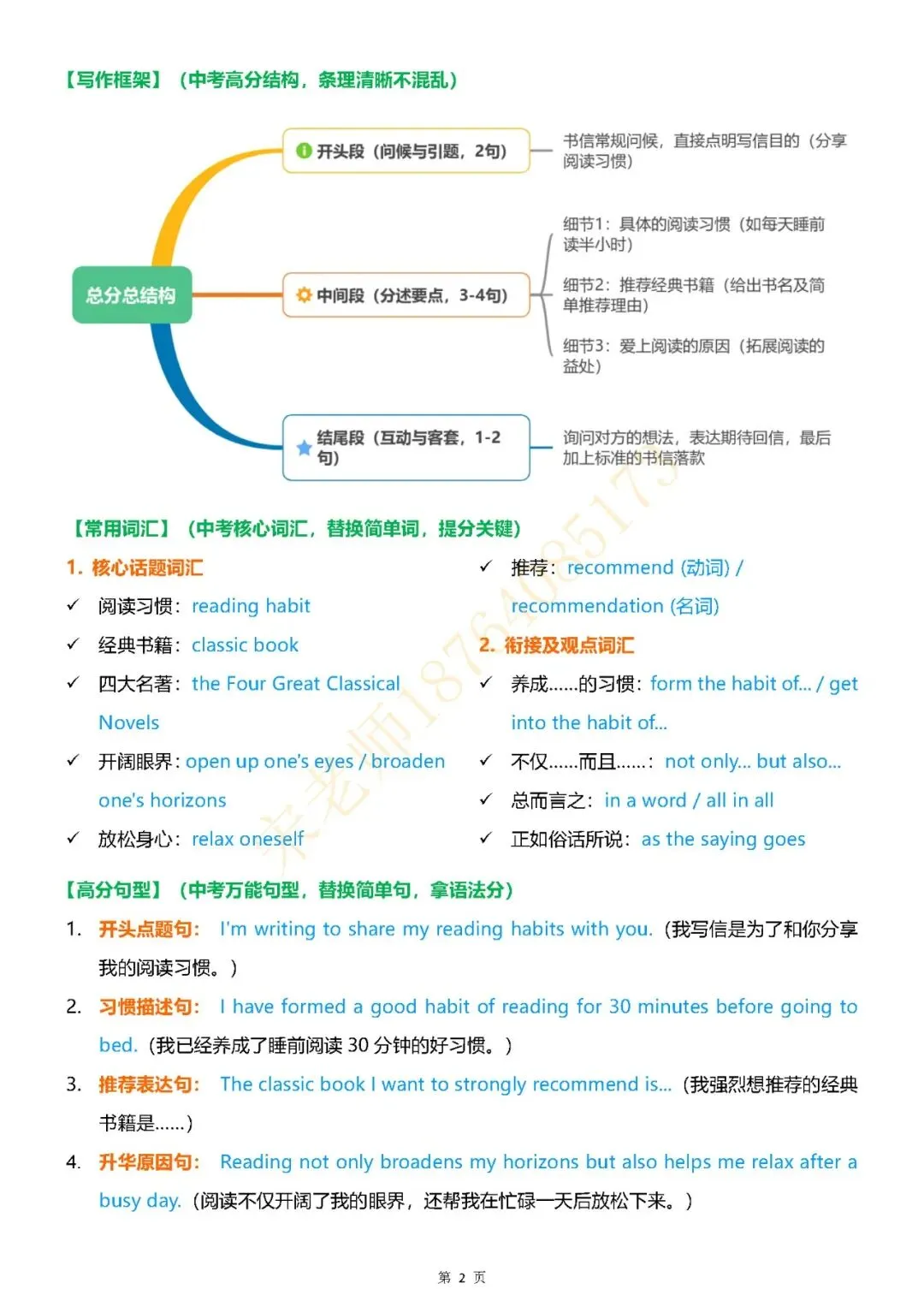 2026中考|英语作文考前押题(二)-第32张图片-四季读书网