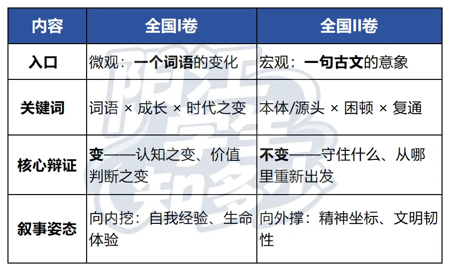 2026高考作文真题来了!您会怎么写?-第7张图片-四季读书网 2026高考作文真题来了!您会怎么写?-第7张图片-四季读书网