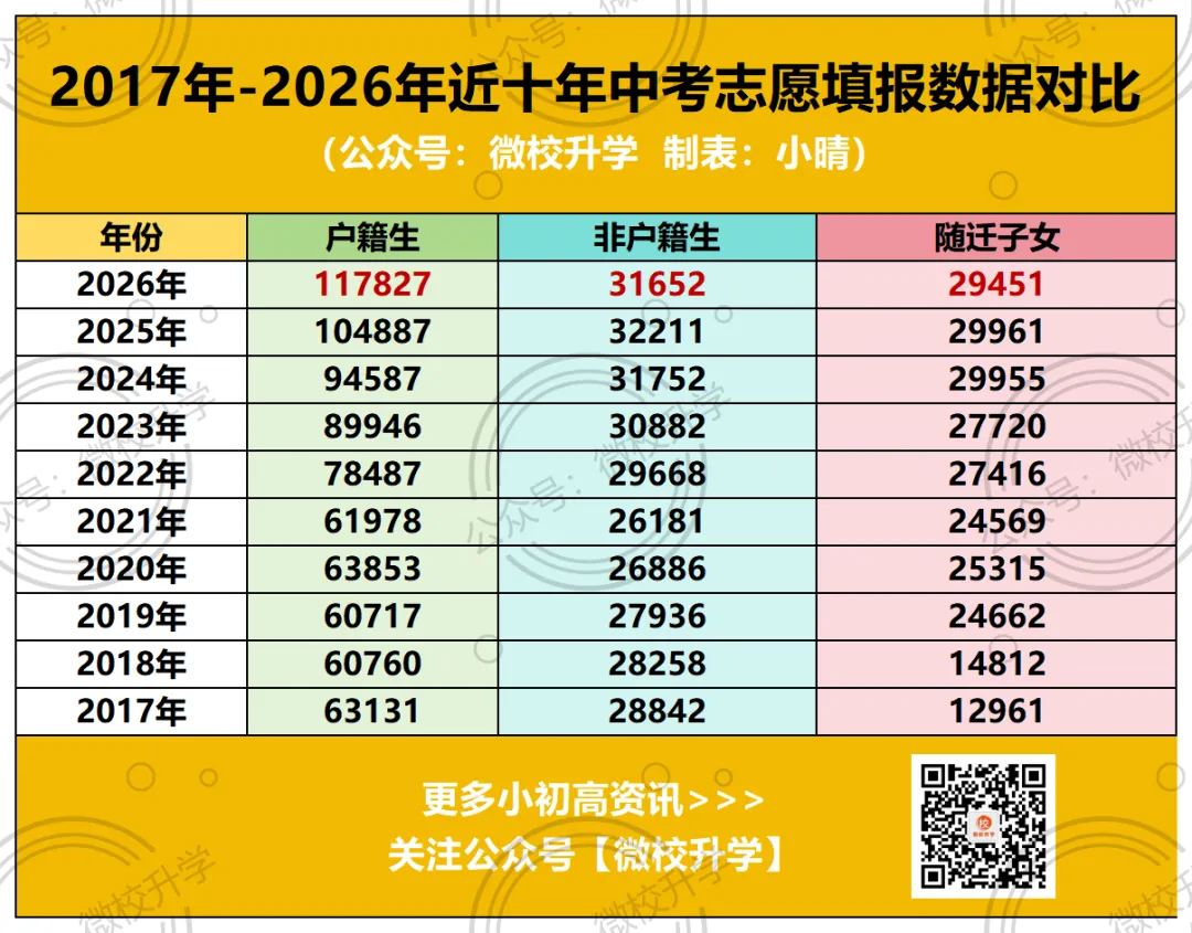 重磅!广州中考14.9万人填报志愿!今年近八成考生能上普高?近10年数据扒给你看!-第13张图片-四季读书网 重磅!广州中考14.9万人填报志愿!今年近八成考生能上普高?近10年数据扒给你看!-第13张图片-四季读书网