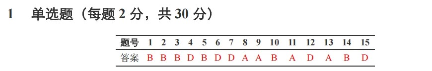 GESP(C++四级)202406真题(含答案)-第12张图片-四季读书网
