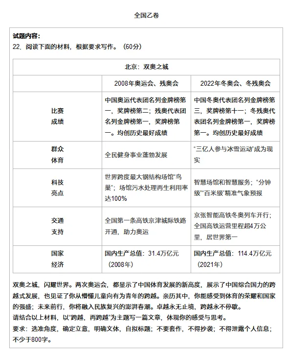 【最全】2026高考作文真题汇总!附历年作文-第2张图片-四季读书网 【最全】2026高考作文真题汇总!附历年作文-第2张图片-四季读书网