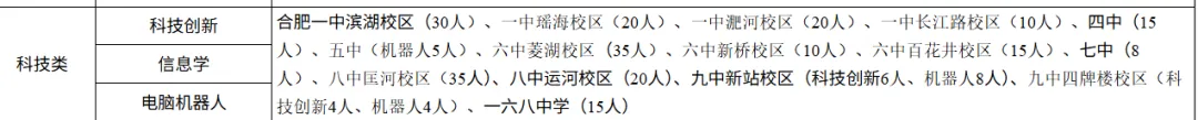 合肥中考科技特长生|无人机/机器人赛道,升学规则没变,名额待官宣!-第2张图片-四季读书网 合肥中考科技特长生|无人机/机器人赛道,升学规则没变,名额待官宣!-第2张图片-四季读书网
