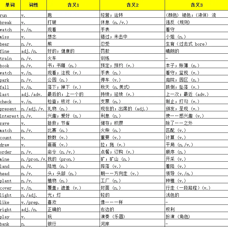 中考重点考察对象“一词多义”,99%的单词都在这里,免费下载打印-第3张图片-四季读书网