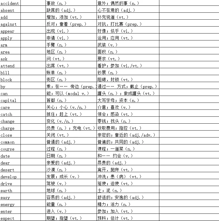 中考重点考察对象“一词多义”,99%的单词都在这里,免费下载打印-第4张图片-四季读书网