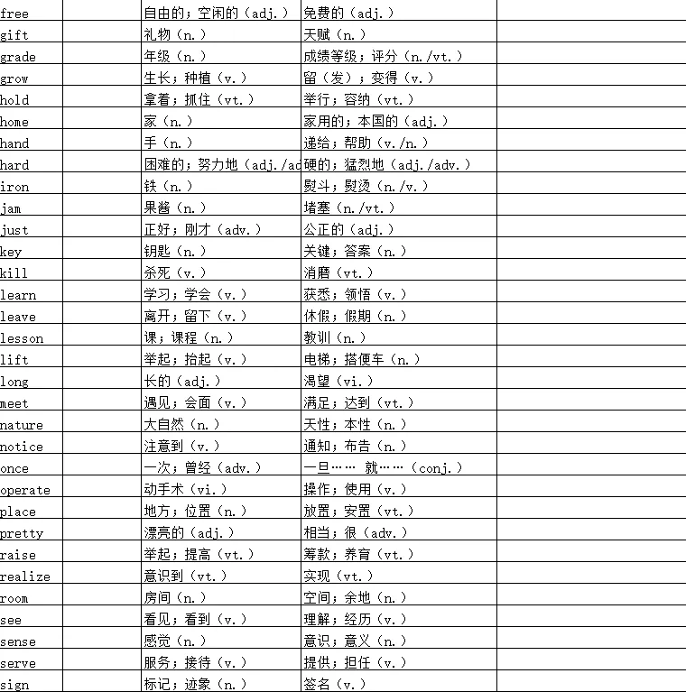 中考重点考察对象“一词多义”,99%的单词都在这里,免费下载打印-第5张图片-四季读书网
