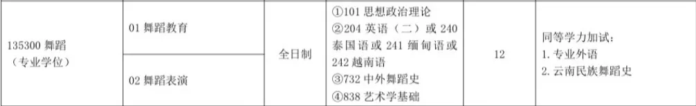 【云南·云南民族大学】舞蹈考研历年真题分享,看一看难度-第9张图片-四季读书网 【云南·云南民族大学】舞蹈考研历年真题分享,看一看难度-第9张图片-四季读书网