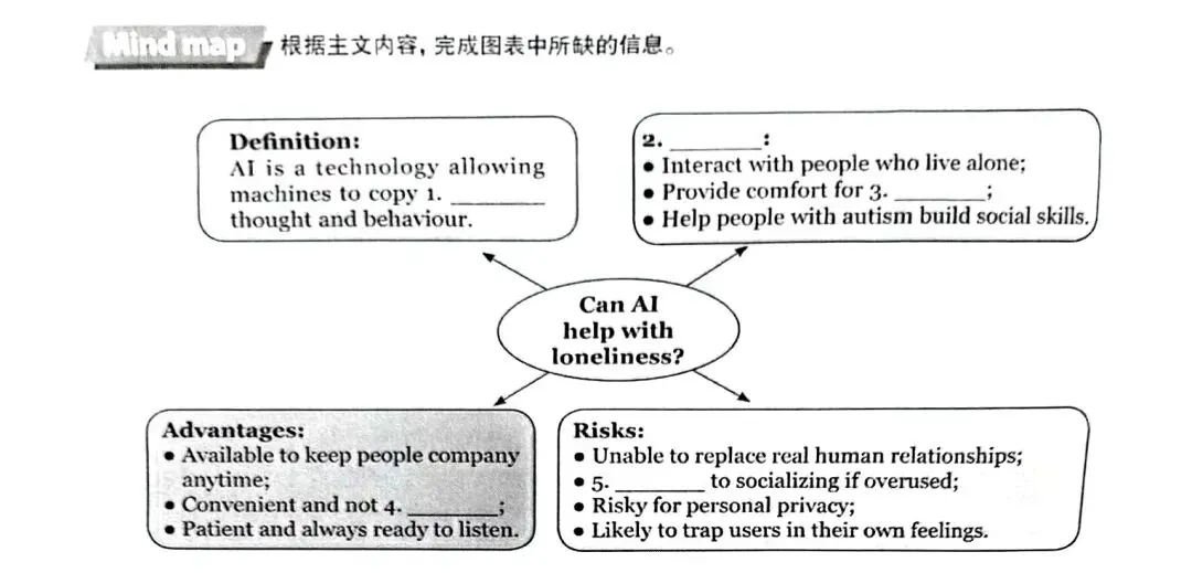 备战中考|最后的冲刺:英语阅读表达怎样得高分-第1张图片-四季读书网 备战中考|最后的冲刺:英语阅读表达怎样得高分-第1张图片-四季读书网