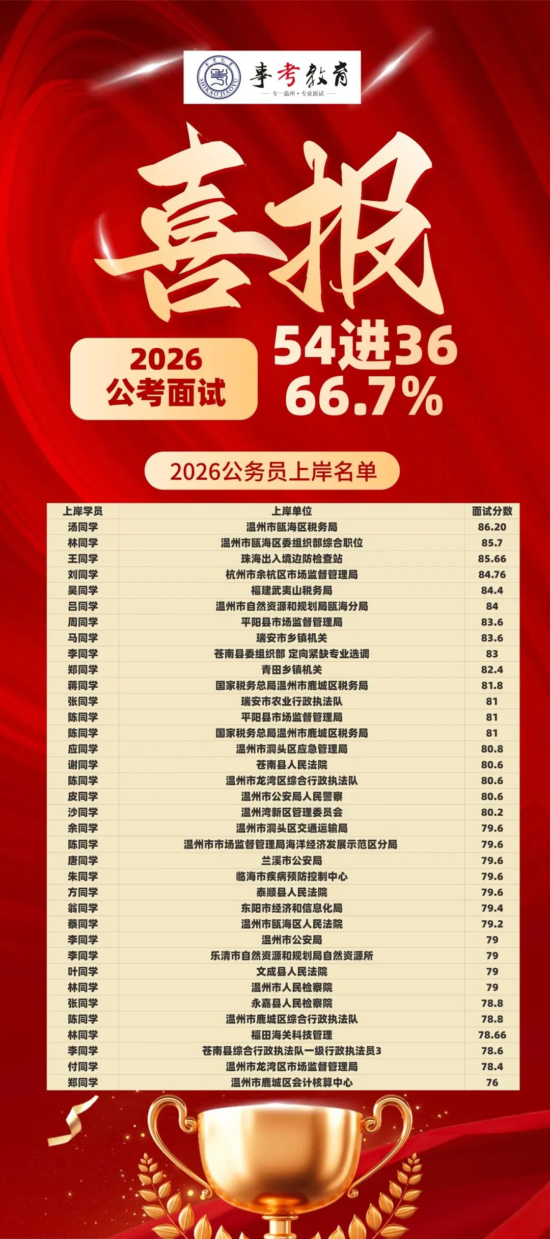 2026浙江事业单位统考6月7日面试真题、事考教育原创解析-第47张图片-四季读书网