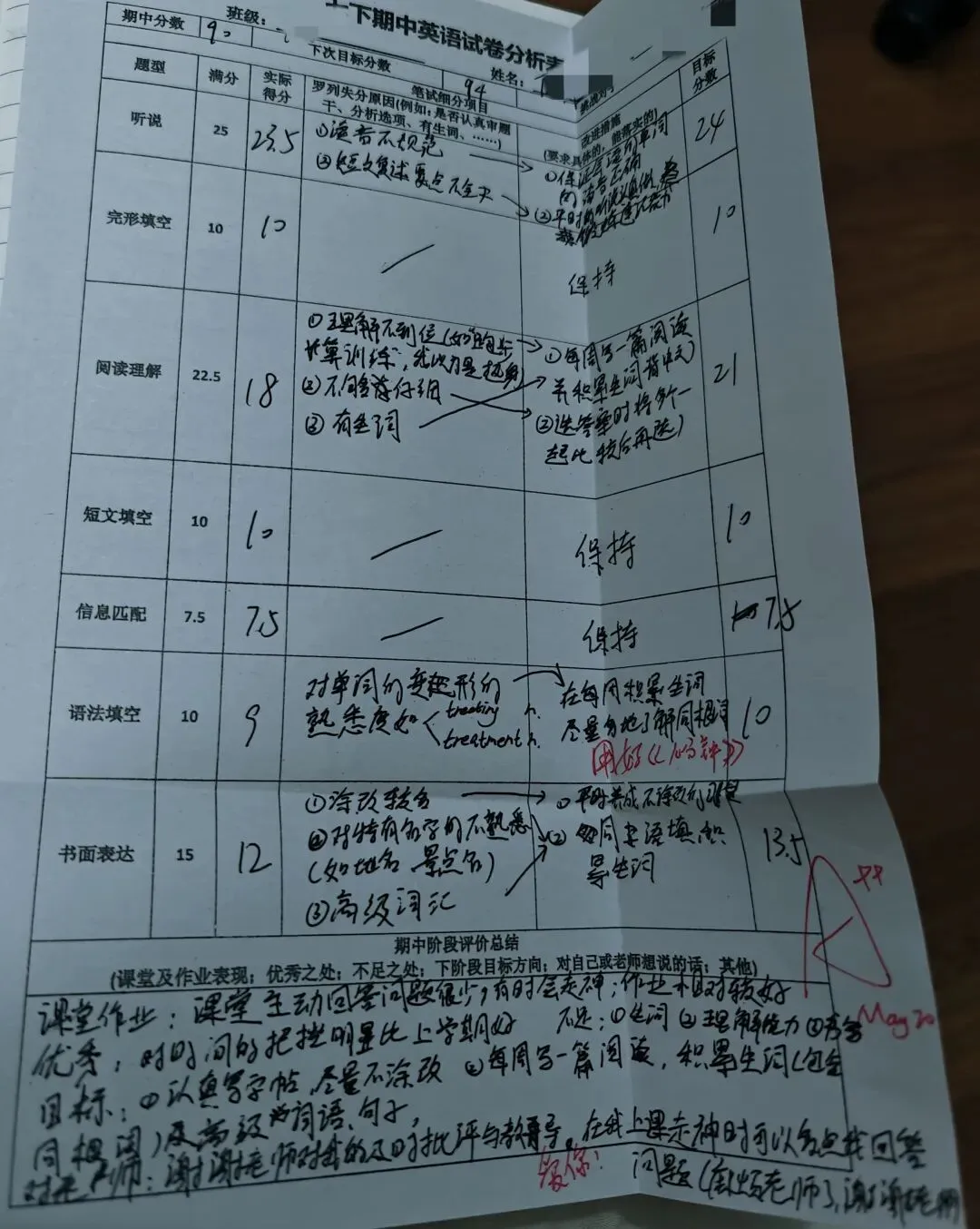 好消息:会独立做试卷分析了;坏消息:上课会控制不住走神.-第1张图片-四季读书网 好消息:会独立做试卷分析了;坏消息:上课会控制不住走神.-第1张图片-四季读书网