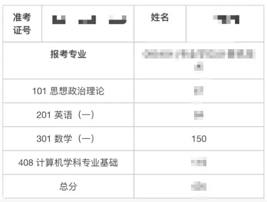 “考研数学150分是试卷的上限,不是我的上限.”-第2张图片-四季读书网 “考研数学150分是试卷的上限,不是我的上限.”-第2张图片-四季读书网
