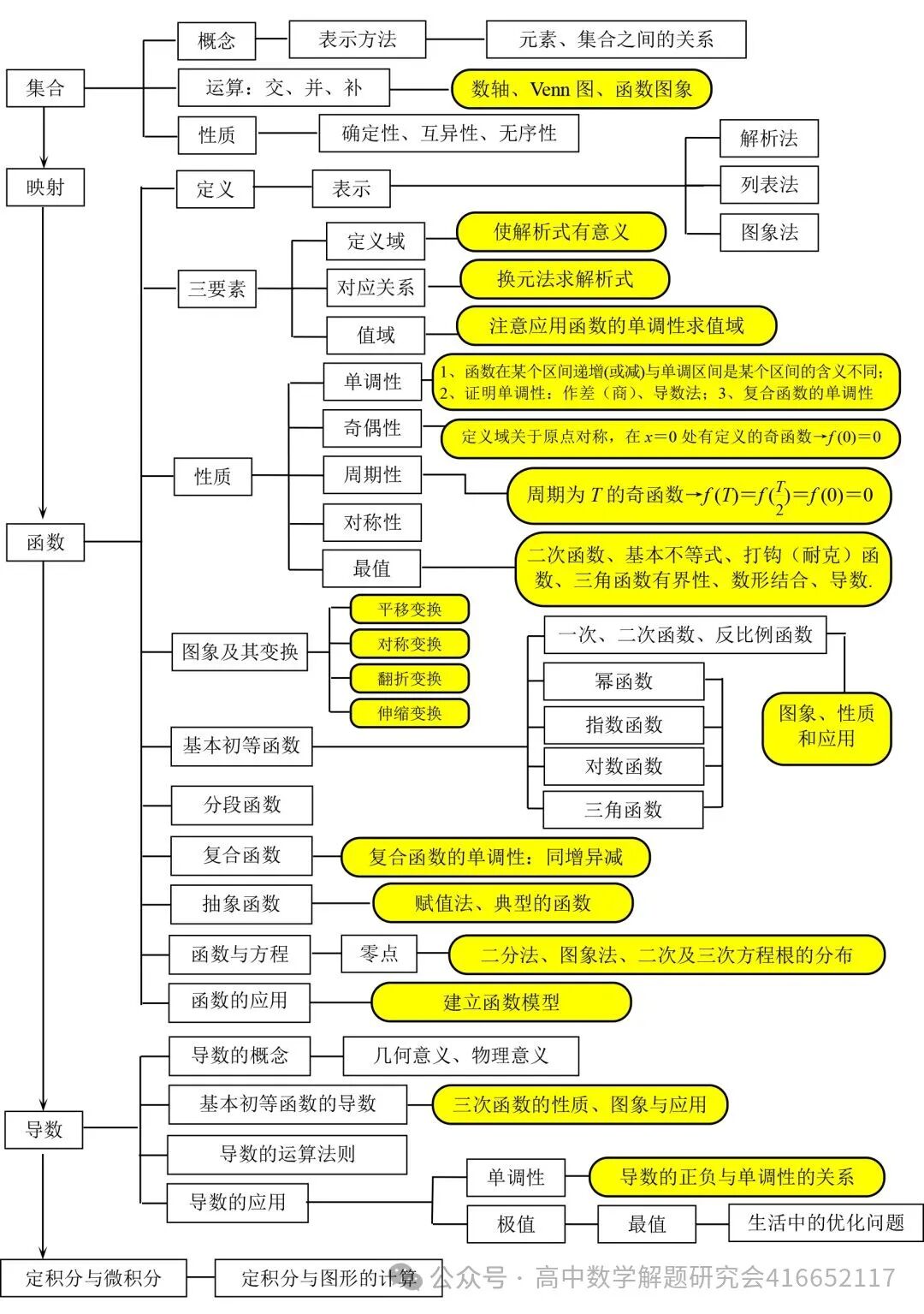 目前最全:2026高考数学试卷,陆续更新-第2张图片-四季读书网 目前最全:2026高考数学试卷,陆续更新-第2张图片-四季读书网