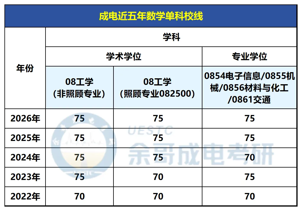 “考研数学150分是试卷的上限,不是我的上限.”-第3张图片-四季读书网 “考研数学150分是试卷的上限,不是我的上限.”-第3张图片-四季读书网