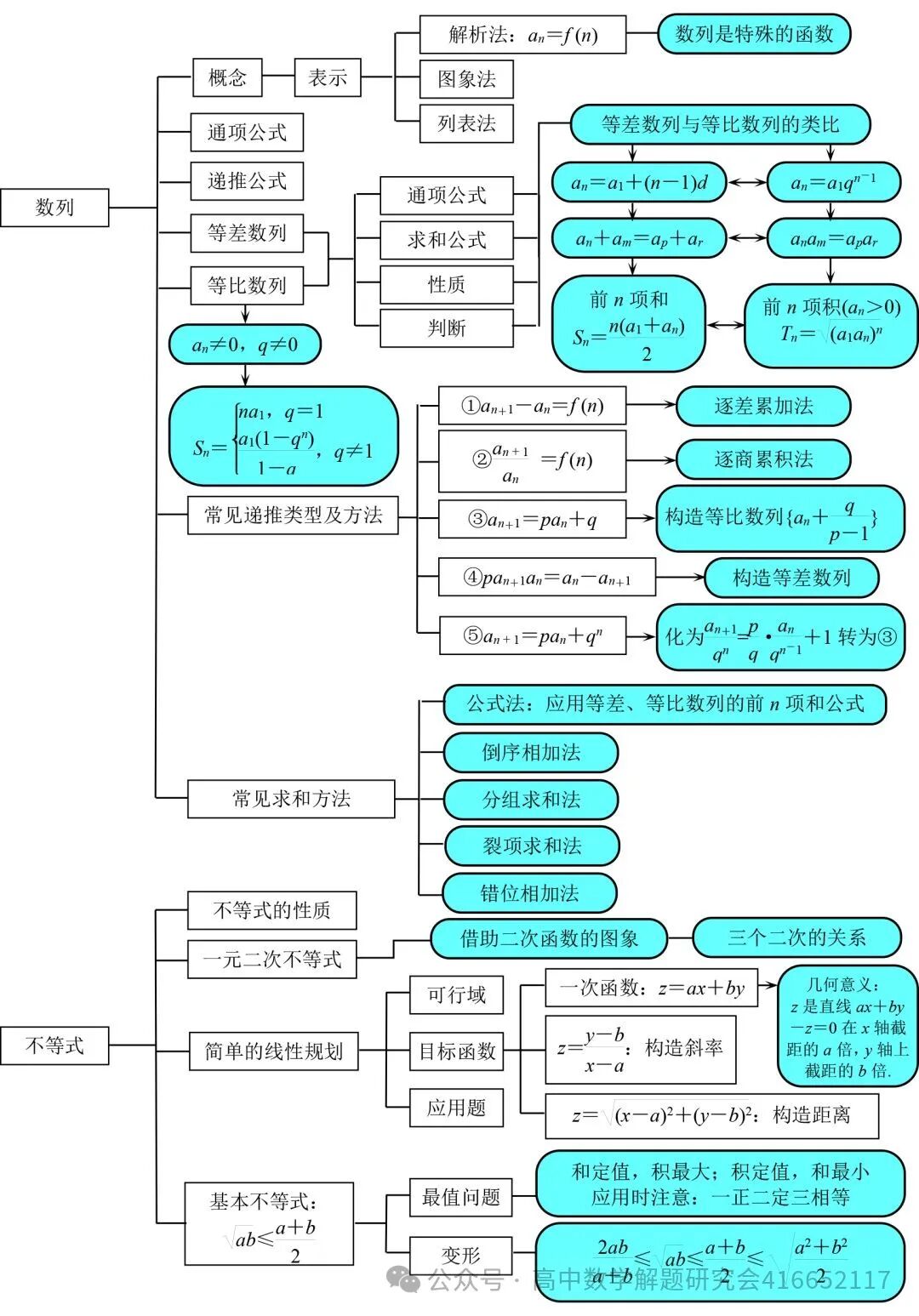 目前最全:2026高考数学试卷,陆续更新-第4张图片-四季读书网 目前最全:2026高考数学试卷,陆续更新-第4张图片-四季读书网